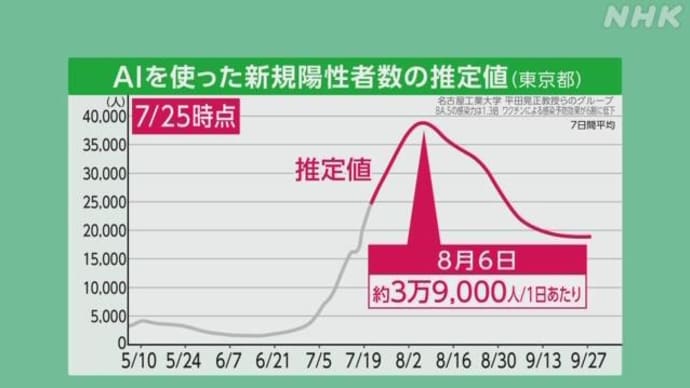 AIを使った新規陽性者数の推定値