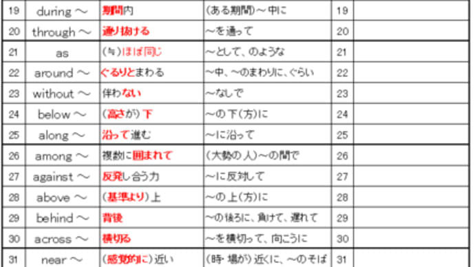 【英語】前置詞は丸暗記ではなくイメージでニュアンスをつかめ!