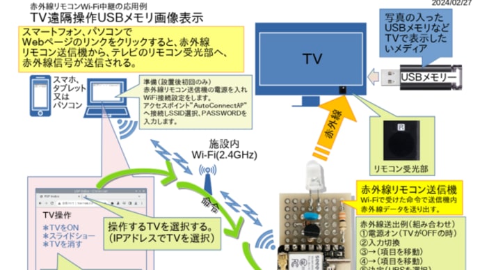 赤外線リモコンWi-Fi中継の応用 Webページからテレビを操作（プロジェクトの構想）