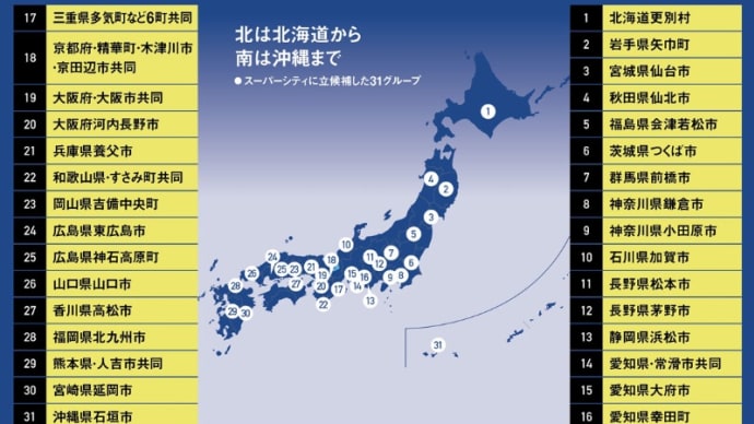 今後、他のスマートシティ候補地も注意が必要。