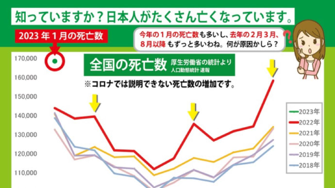 異常な人口減少 どこも報じないメディア 無責任な大人 どうなっとんねん