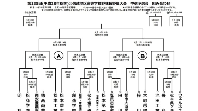 第135回 (平成28年度秋季) 北信越地区高等学校野球 長野県大会 中信予選会 組み合わせ