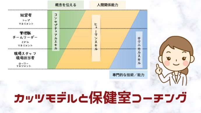 カッツモデルと保健室コーチング