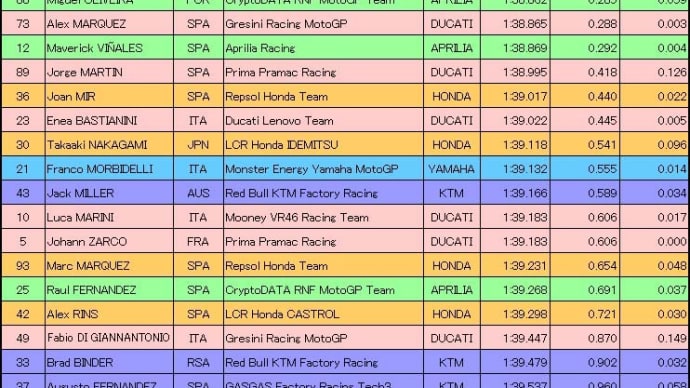 ポルトガルGP予選2日目・SPR