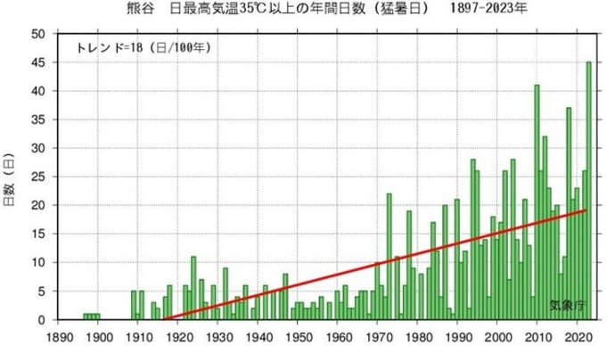2025夏、どうなるかな?