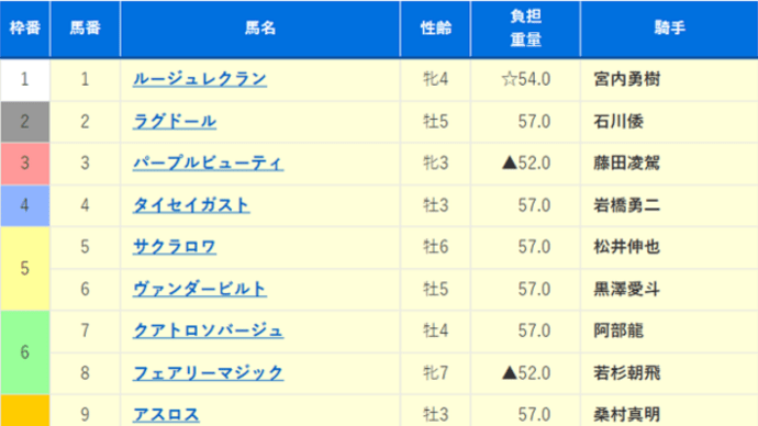 【アスロス】明日の夜は忙しいんですよねぇ。。 9/4門別11R・出馬表