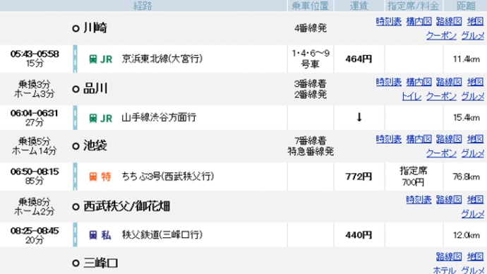 秩父の奥地へ 中津峡と滝川渓谷
