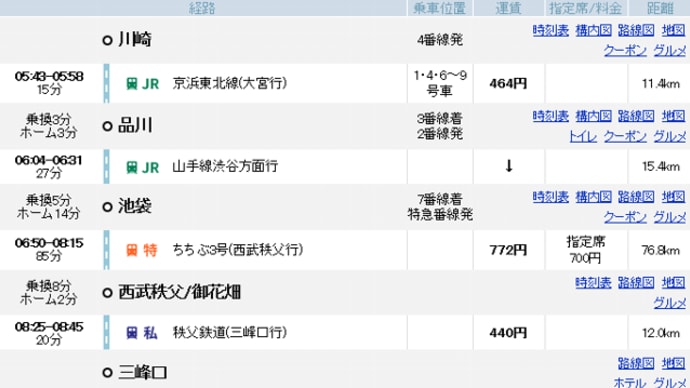 秩父の奥地へ　中津峡と滝川渓谷