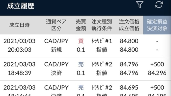 トラリピ7週目3/1-3/7