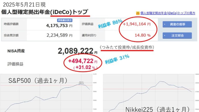 iDeCo(イデコ)、NISAの運用経過公表!(2025年5月)