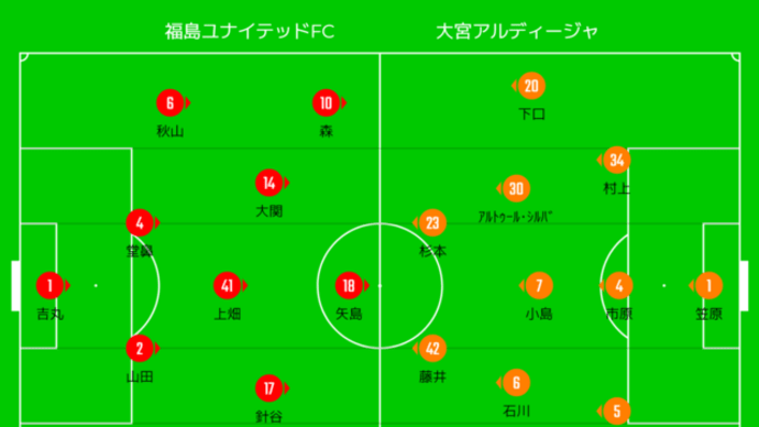 DAZN観戦 2024年J3リーグ第3節 福島ユナイテッドFCvs大宮アルディージャ