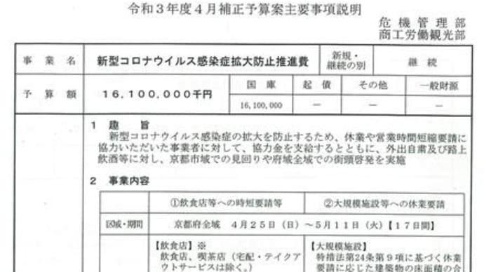 休業・時短の協力金Q&A