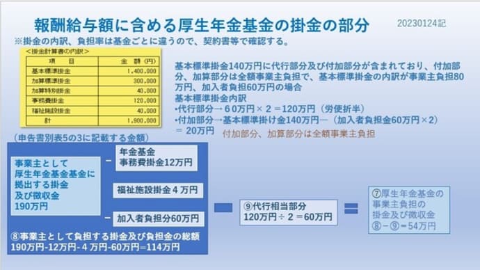 事業税　報酬給与額に含める厚生年金基金の掛金の部分