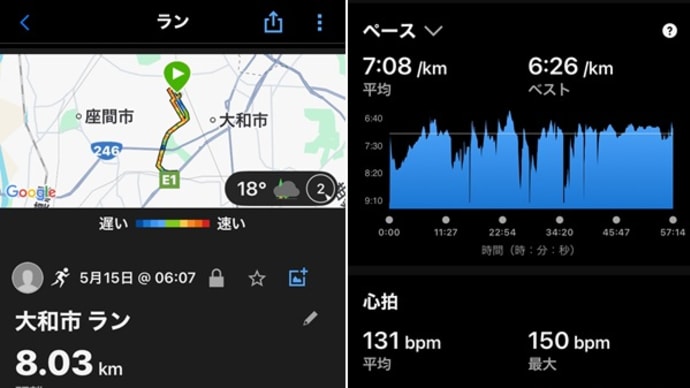 母をショートステイへ & 今日のトレーニング