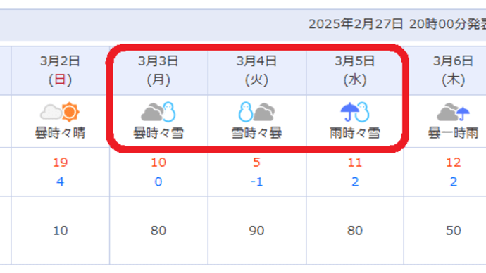来週の多摩の天気予報