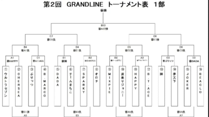 GRANDLINE抽選が終わりました