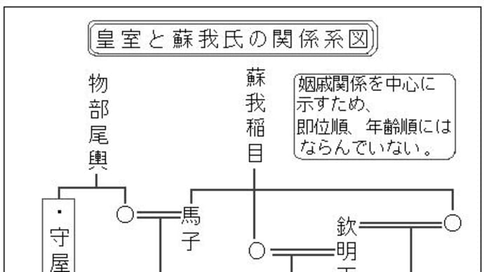 日本にも来ていたグローバル・ユダヤ〜 とんでもない蘇我氏