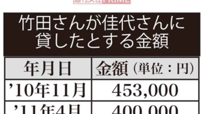 入学は9月送金は2ヶ月後 入学金も授業料も納付済みの時期 おかしな週刊誌記事 小室さん母子バッシング⦅2⦆