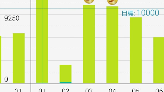 8月の1万歩超え歩数記録