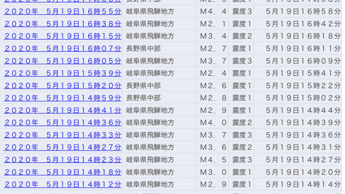 しつこいですが、今月はやっぱり地震に注意したいと思います。