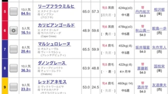 【重賞回顧】福島牝馬S
