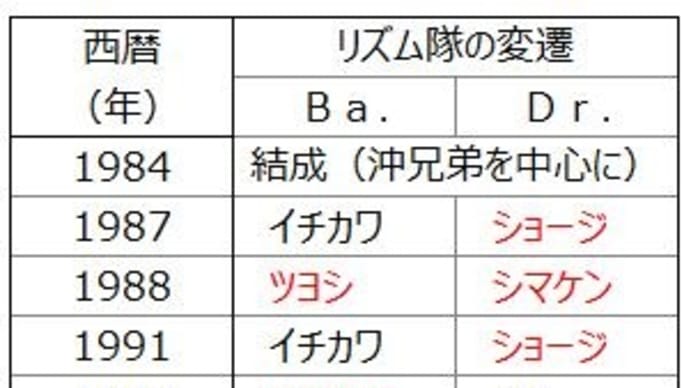 いよいよ迫った広島でのライブ。沖兄弟の地元ライブに初参戦だ！