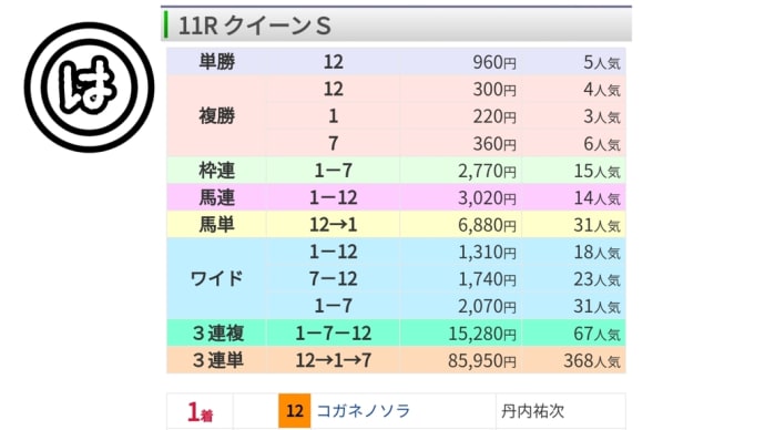 ハナの差で馬券も運も逃げてった