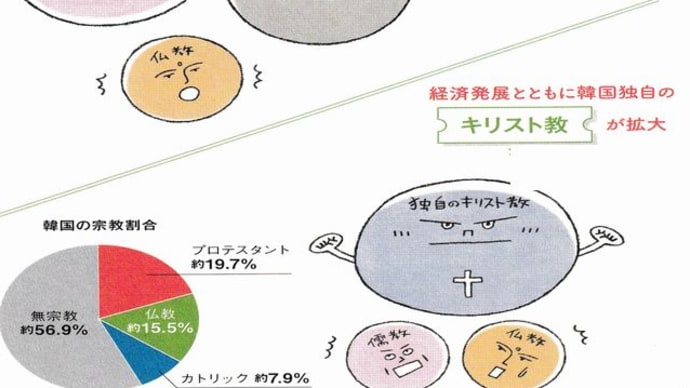 韓国と宗教（儒教・シャーマニズム・キリスト教）最終回