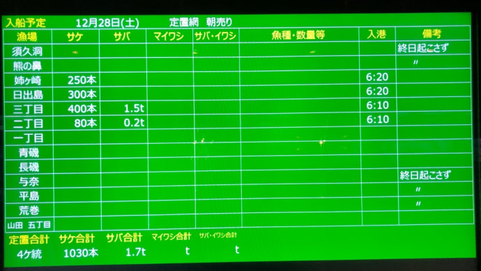 時化明け、外海の定置網は見送り…