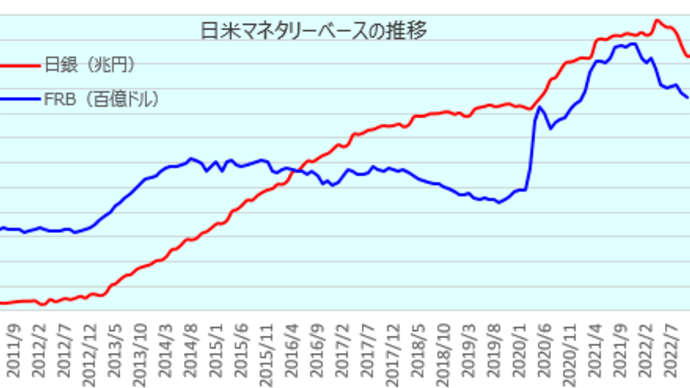 日銀の出口戦略?・・・出口無き道