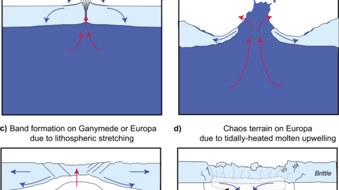 氷対コアでの潮汐加熱によって駆動される異なるエンケラドス海洋循環と氷殻形状