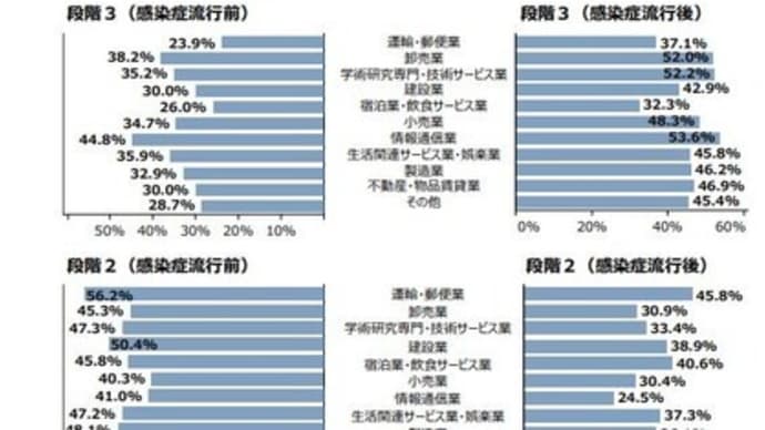 卸売業がデジタル化を強化している!!
