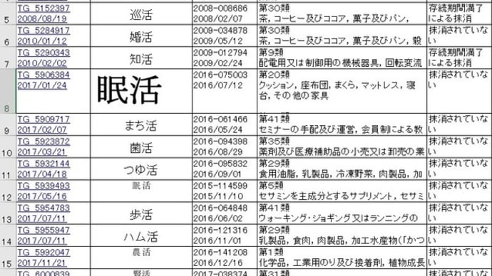 【恒例】流行語大賞で学ぶ商標2021(第4回)