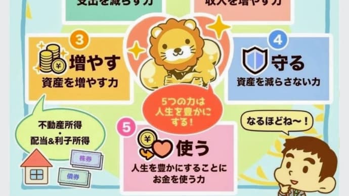 お金にまつわる 5つの ちから!