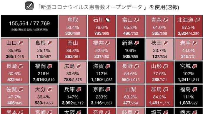 もうワクチンでなんとかなると言うのは昔話になってしまったのに、パラリンピックだのワクチン促進アプリだのWeb広告だのに8億円?もういい加減にしてください!
