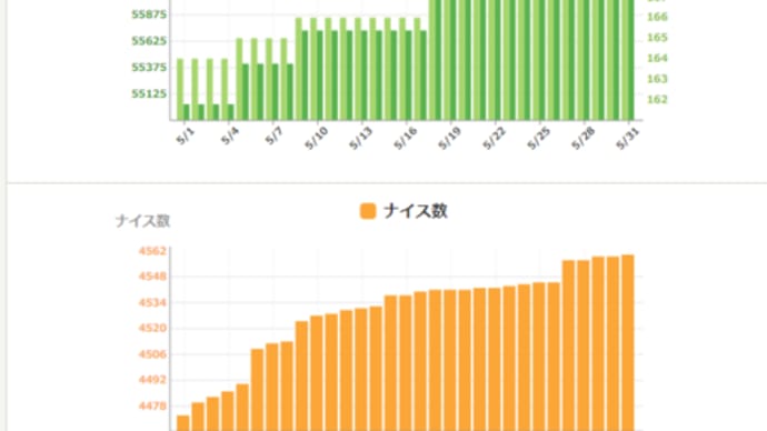 読書記録 2023年5月