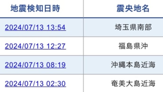 【巨大地震・噴火フラグ】7月16日午前3時3時58分。