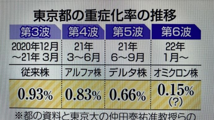 ウィズコロナ時代の生き方