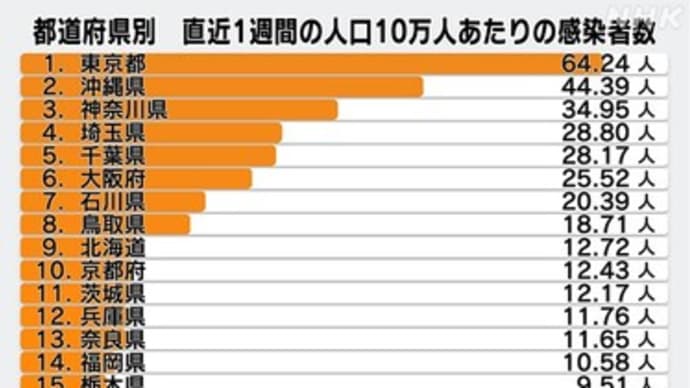 ジワジワと感染が広がる中で開催されるオリンピック