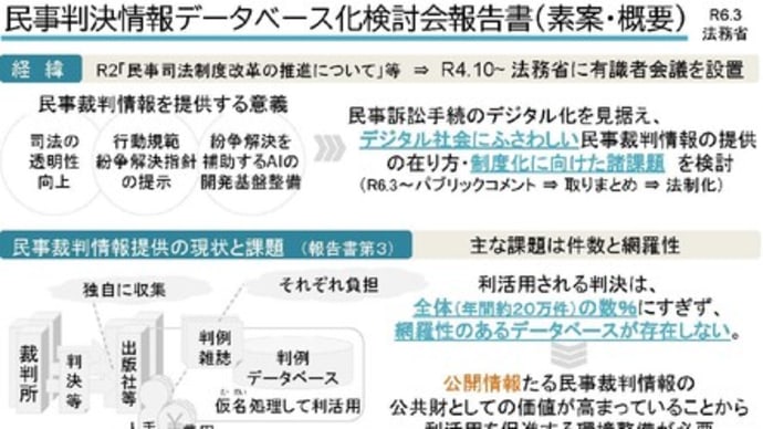 「民事判決情報データベース化検討会報告書(素案)」 に関する意見募集について