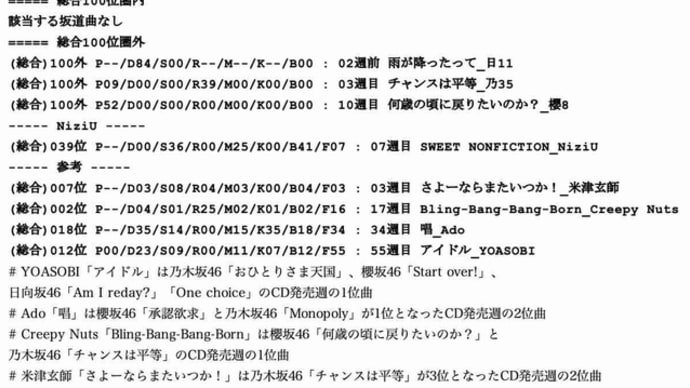坂道楽曲Data ～ Billboard JAPAN Hot100・05/01公開チャート @ 坂道近年主要曲 [05May24]