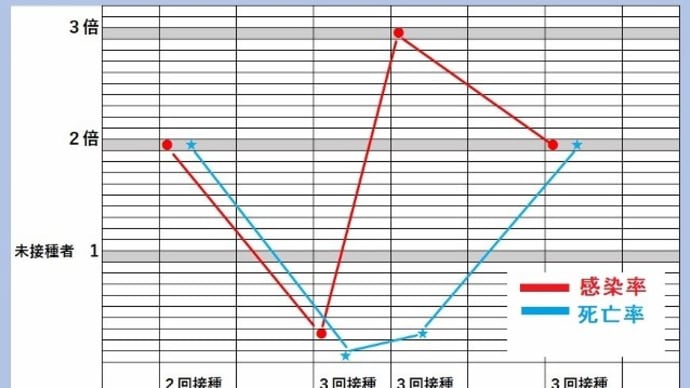 2022/06/18　４回接種で感染の有名人