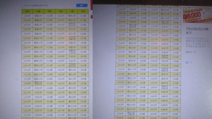 陰暦と陽暦、西暦と元号、天明から大正まで、対照表<TeaCupより