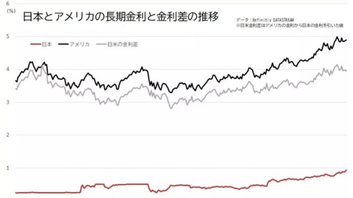 3/13:日銀が「利上げ政策」に転換した時「世界金融危機」が始まる?!