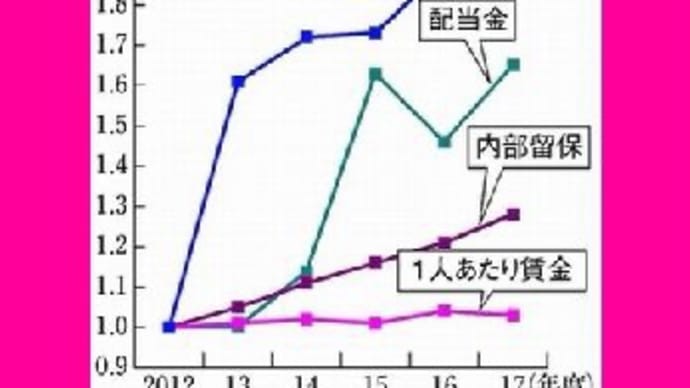 実質賃金下落16カ月連続 インボイス強行で更に実質賃金さがる
