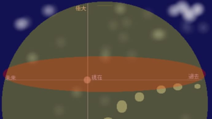 ジイジと北斗 (新スケール号の冒険) その6