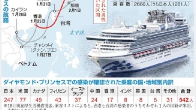 クルーズ船と「旗国主義」 問われる国際ルール