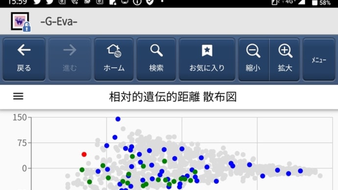 2023/04/23 ゲノミック育種価解析付録?のグラフ相対的遺伝的距離散布図