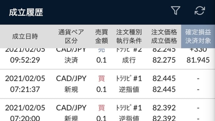 トラリピ経過記録2/1-2/5