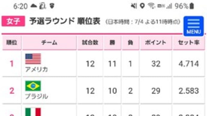 バレーボールネーションズリーグ ファイナル開幕!
